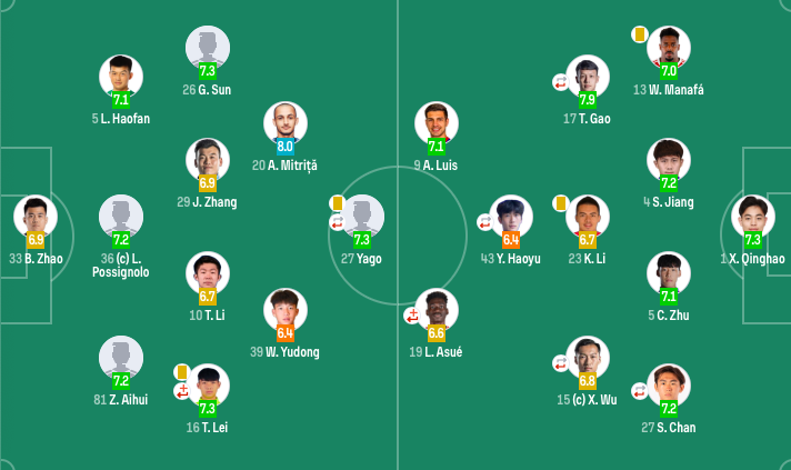 src, 内射门, dg