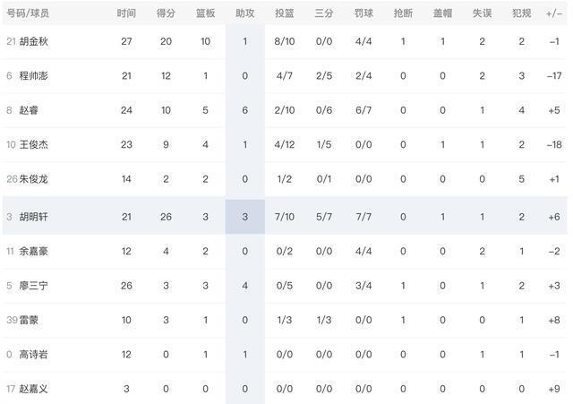 吃亏的