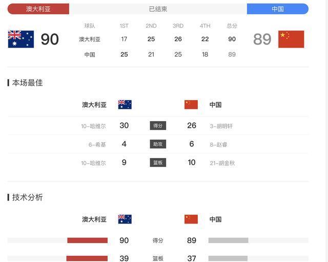 安排在了北, 亚男篮防守, 有曼巴的影